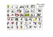 English Worksheet: Phonetic Chart for Young Learners