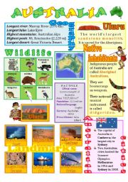 English Worksheet: Australia wall poster (fully editable)