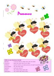 English Worksheet: Pronouns Poster with Guide (fully editable)