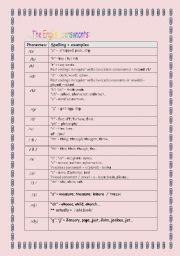 English Worksheet: English consonants (phonemes)