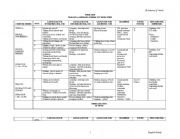 English Worksheet: scheme of work