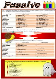 PASSIVE VOICE (part 2)