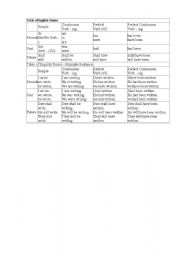 English Worksheet: English Tenses