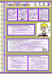 English Worksheet: Conditionals  zero, 1, 2, 3  rules, examples and exercises  editable