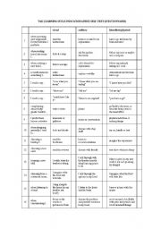 PDF) Styles of Learning VAK