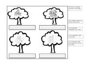 English worksheet: Eco messages