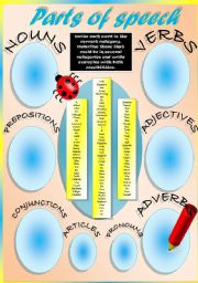 PARTS OF SPEECH (I of 2)