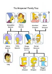 English Worksheet: The Simpsons Family Tree