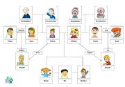 Family tree