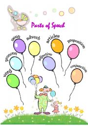 English Worksheet: Parts of Speech (fully editable)