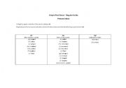 English worksheet: Simple past regular verbs - PRONUNCIATION