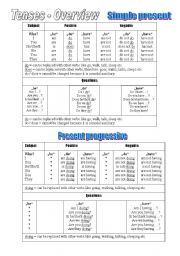Tenses overview