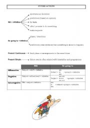 English worksheet: Future