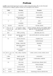 English Worksheet: prefix