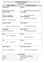 English Worksheet: reported speech