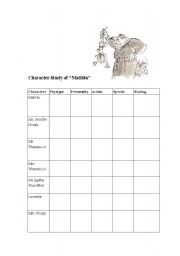 English Worksheet: Matilda Character studies