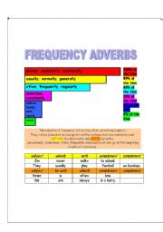 Frequency adverbs, 3 pages