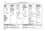 all verb tenses time expressions chart