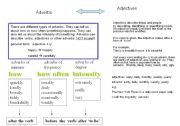 English Worksheet: adverbs & adjectives lesson (grammar overview)