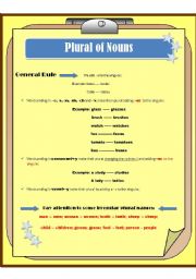 Plural of Nouns