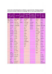 English Worksheet: Verb Patterns