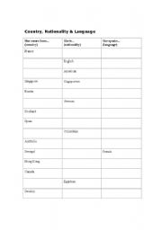 English worksheet: countries and nationalities