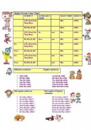 Simple present tense chart