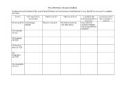 English Worksheet: The Little Prince Character Analysis Sheet