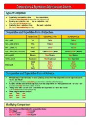 Comparatives and Superlatives