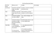 English Worksheet: Past Time Phrases and Linkers