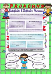 Indefinite and Reflexive Pronouns