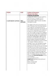 English Worksheet: Poems Explanation -Walt Whitman and Robert Frost