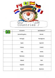 Countries and Nationalities