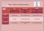 English Worksheet: 9 basic tenses: easy and concise (a table + an exercise)