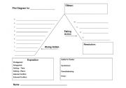 English worksheet: Plot Diagram