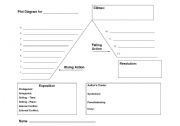 English Worksheet: Plot Diagram