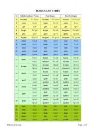 Table of Irregular Verbs with Phonetic Transcription