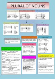 Plural of nouns