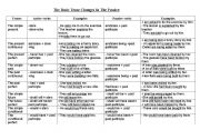 English Worksheet: passive vouce