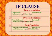 English Worksheet: If Clause - Table