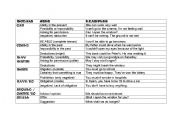 MODAL VERBS CHART