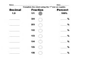 English Worksheet: Common Fraction Decimal Percent chart
