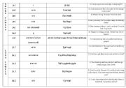 Long and Short Vowels Chart