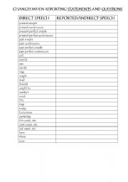 English Worksheet: Changes in Reported Speech 