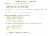 English worksheet: Degrees of Comparison of Adverbs