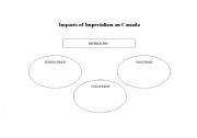 English Worksheet: Imperialism in Canada