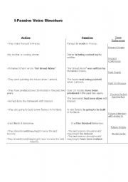 English Worksheet: Passive voice