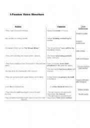 English worksheet: Passive voice