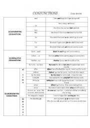 English Worksheet: Conjunctions ,Adverbial clauses ,Transitions
