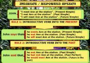 English Worksheet: INDIRECT / REPORTED SPEECH  (GENERAL RULES) - POSTER